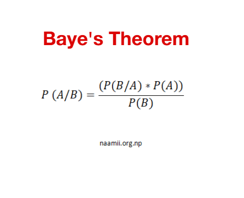 What is Bayes' Theorem