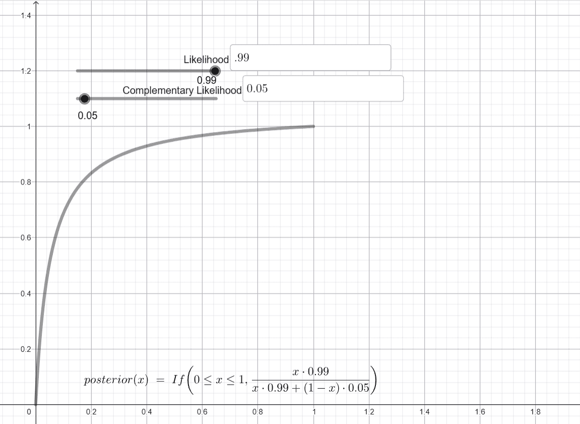Coding the Bayesian Update : Part 3