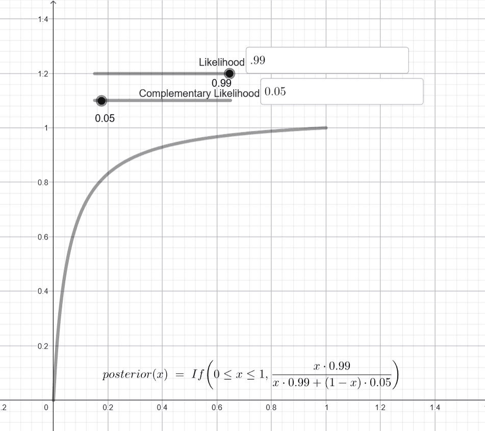 Coding the Parallel Bayesian Update : Part 5